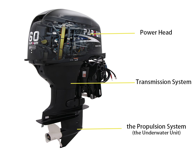 What does outboard motor consist of?cid=12