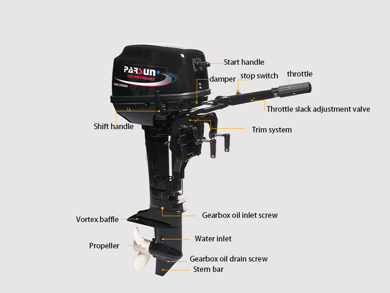 What does outboard motor consist of?Parsun